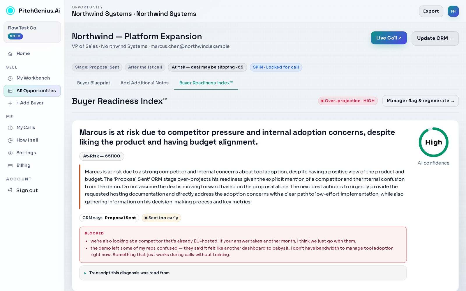 Buyer Readiness Index on a live deal, scored At-Risk 65/100 with the blocking buyer objections quoted